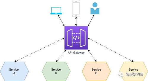 微服务架构下的核心设计模式与实践指南