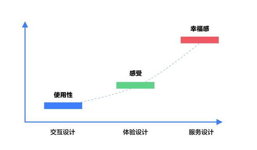 浅谈服务设计在B端设计中的应用 从界面到系统的设计服务