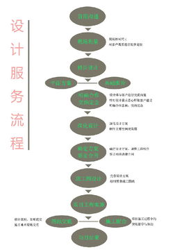 优化设计服务流程 提升客户体验与项目效率