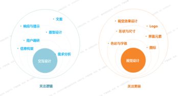 设计服务的演进 从交互设计、产品设计到服务设计的变迁之路