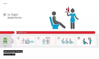 从设计行业转型看服务设计 从“设计服务”到“设计服务”的范式跃迁