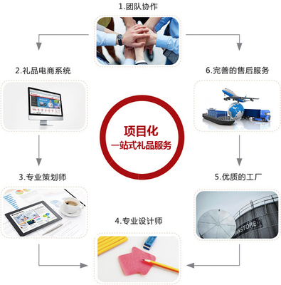 卓越设计，赋能未来——公司概况与设计服务全景解析